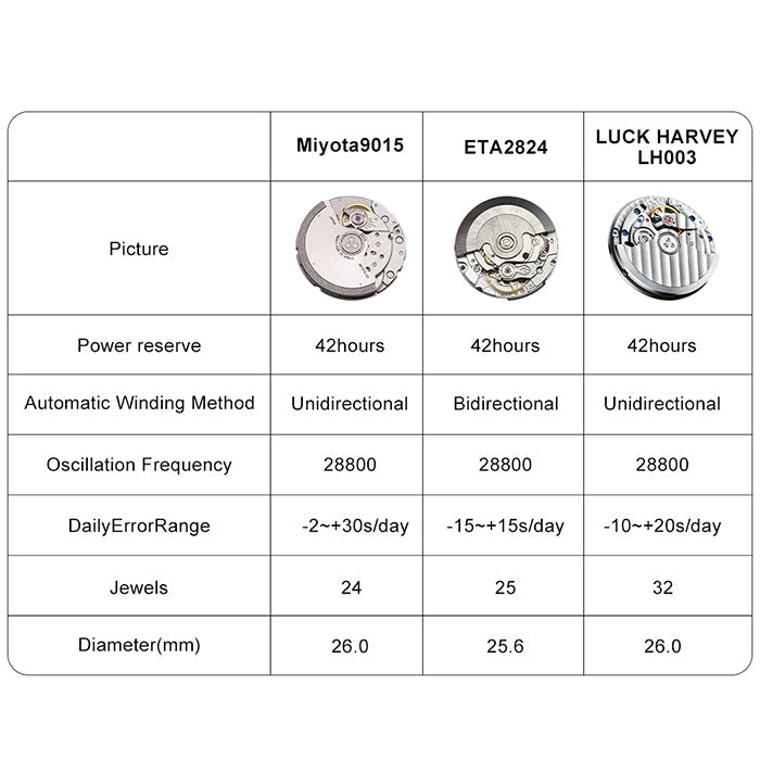Lucky Harvey ZLS402-3 LH003 movement comparison vs Miyota 9015 and ETA 2824