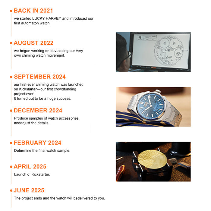 Lucky Harvey brand development timeline infographic from 2021 to 2025 chiming watch project