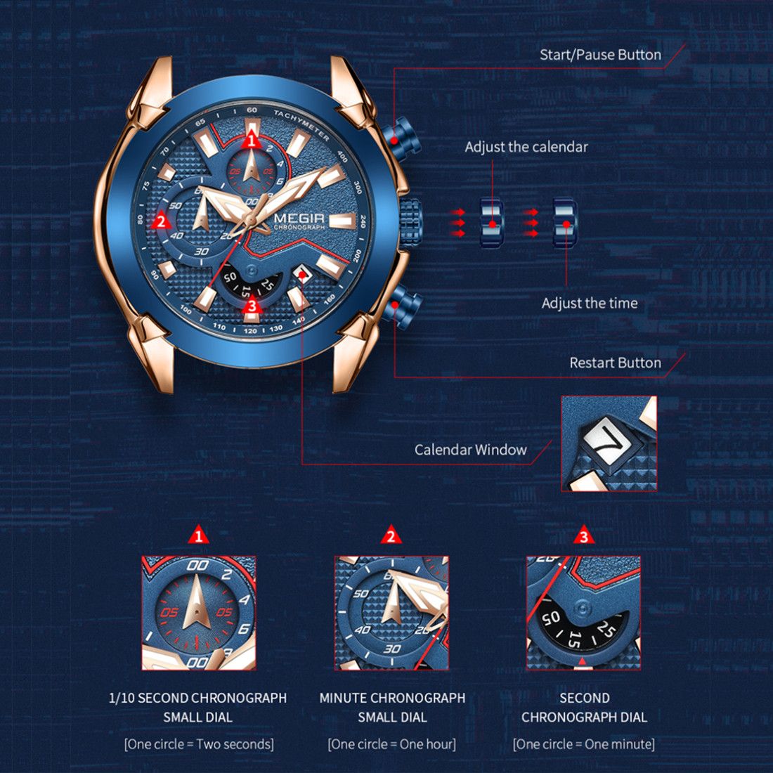 MEGIR 2065 men's chronograph watch feature graphic explaining the 1/10-second, minute and second sub-dials