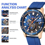MEGIR 2224 men's chronograph watch function analysis chart explaining the sub-dials and calendar window