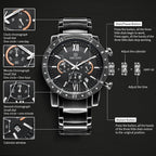 MEGIR 3008 men's chronograph watch feature graphic explaining the chronograph sub-dials and buttons